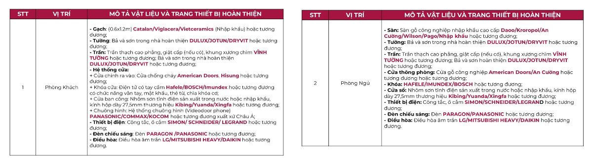 Bàn giao nội thất liền tường Căn Hộ Peninsula Đà Nẵng