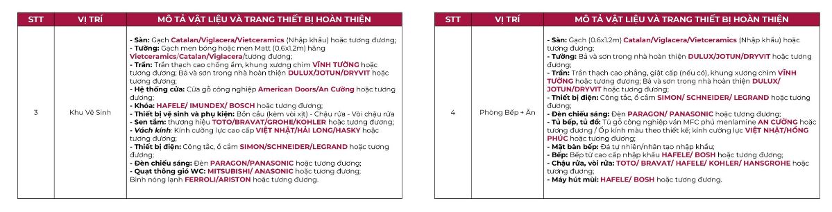 Bàn giao nội thất liền tường Căn Hộ Peninsula Đà Nẵng 2